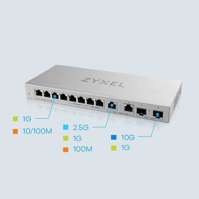 Zyxel XGS1010-12-ZZ0102F Netzwerk-Switch Unmanaged Gigabit Ethernet (10/100/1000) Grau — Bild 9 von 9