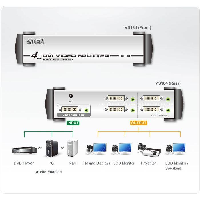 ATEN 4-Port DVI Audio/Video Splitter — image 3 of 3