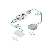 Kramer Electronics PT-3H2 AV extender AV transmitter, view image 3 of 3