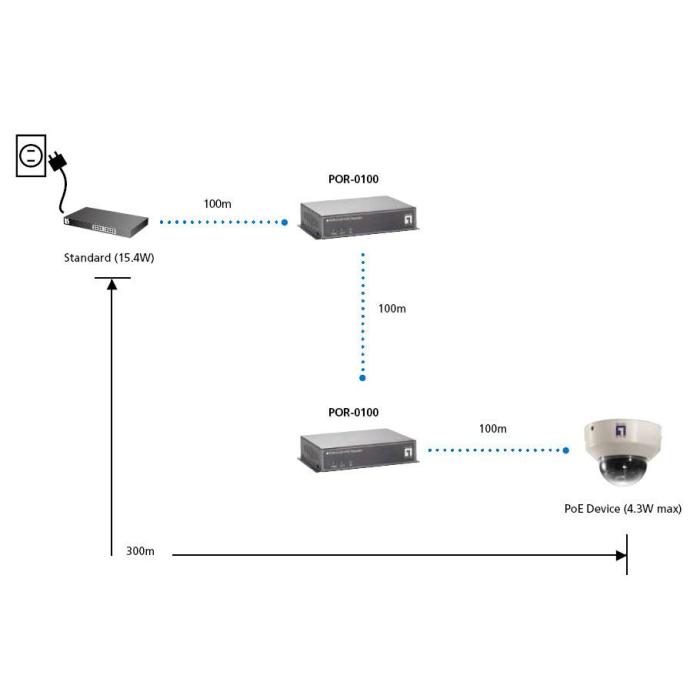 LevelOne PoE Repeater, Cascadable — image 5 of 5