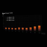 Imagen 11 del producto