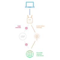 Imagen 7 del producto