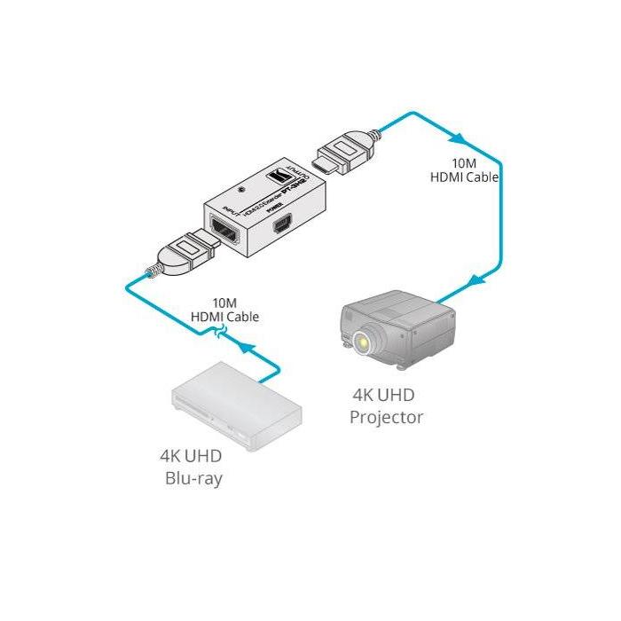 Kramer Electronics PT-3H2 extensor audio/video Transmisor de señales AV — imagen 3 de 3