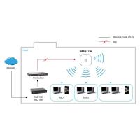 LEVEL ONE WIFI-AP 300M PUNTO DE ACCESO POE WAP-6111
