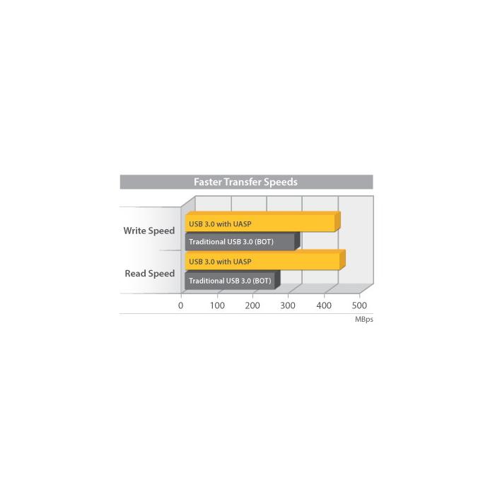 Imagen 5 del producto