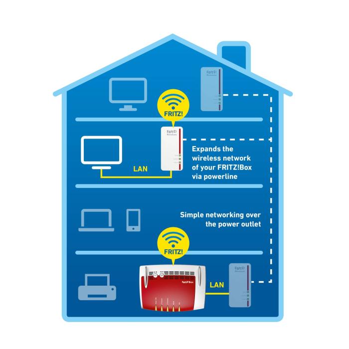 Image 3 numéro de produit