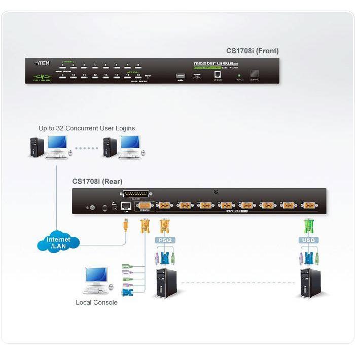 Immagine 2 del prodotto