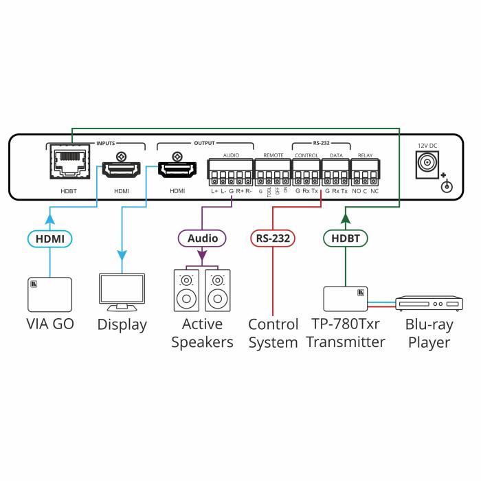 Kramer Electronics VP-427X moltiplicatore di segnali domestici intelligente — immagine 2 di 2