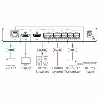 Kramer Electronics VP-427X moltiplicatore di segnali domestici intelligente, vedi immagine 2 di 2