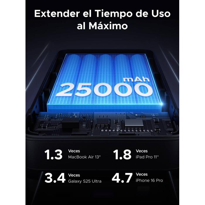 Ugreen 90597A batteria portatile 25000 mAh Grigio — immagine 13 di 18