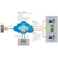 DELL SonicWALL Hosted Email Security, 500u, 1y 1ano(s)