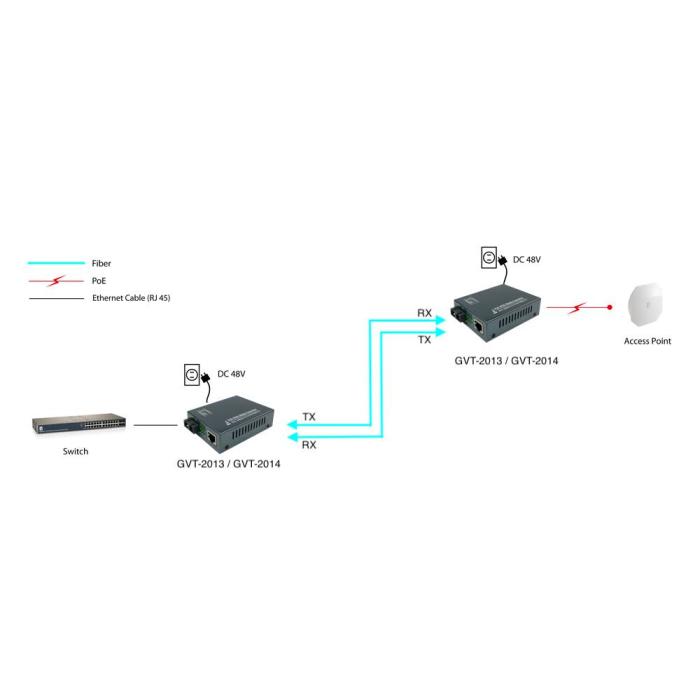 LevelOne GVT-2014 conversor de rede de média 1000 Mbit/s 1310 nm Modo único Cinzento — imagem 14 de 14