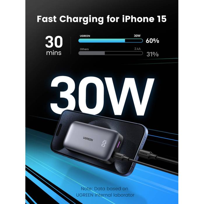 Ugreen 10000mAh Mini Powerbank Quick Charging 30W Cinzento — imagem 4 de 18
